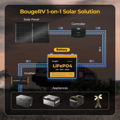 BougeRV 12V 400 Watt CIGS Flexible Solar System Kit