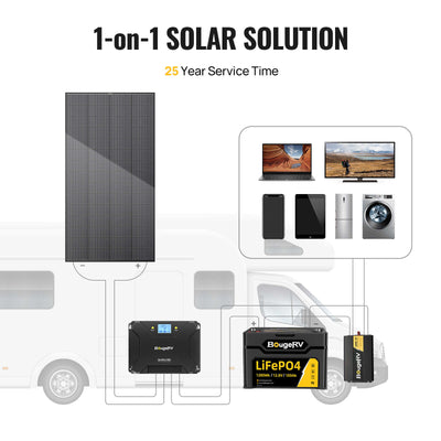 BougeRV Bifacial 600 Watts 12BB 12V/24V Rigid Solar Panel